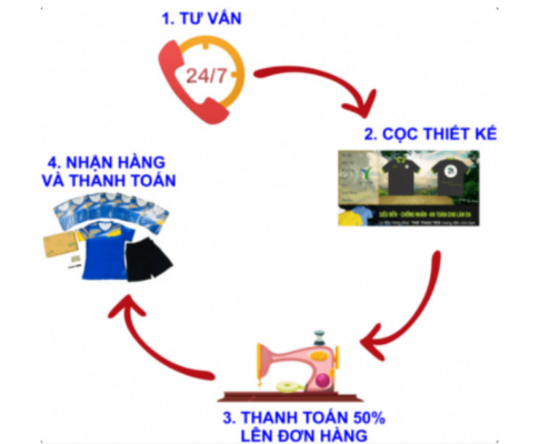 Quy trình đặt may áo bóng đá tại Obito Sport