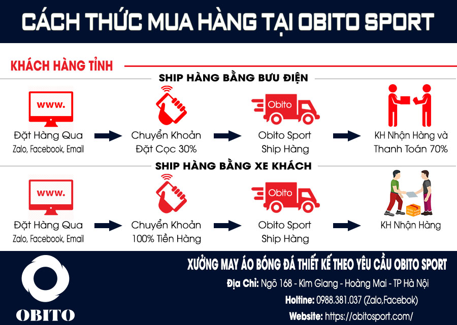 Hướng dẫn mua hàng tại shop Obito Sport